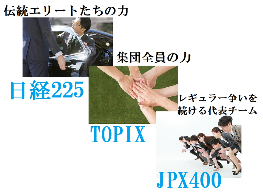 各株価指数の性格