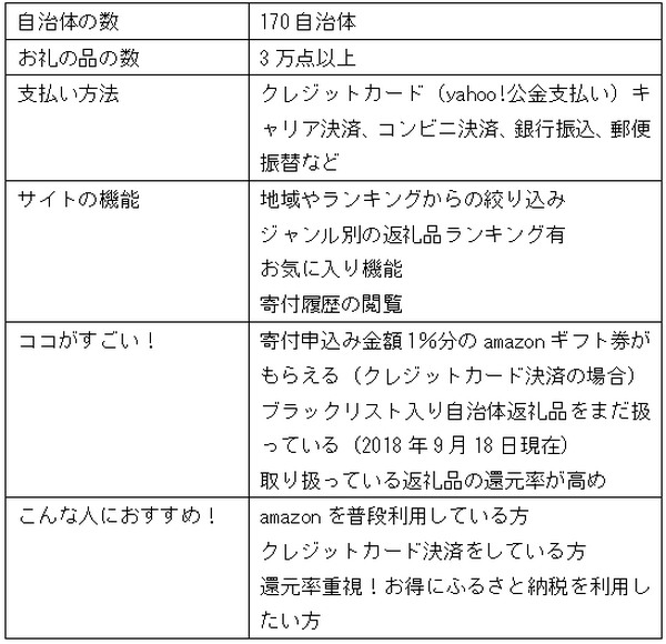 「お得にふるさと納税したい」ならどこのサイトがいい？　大手有名3サイトの特徴やメリットを解説