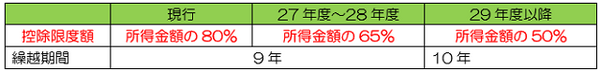 平成27年税制改正のポイント(1)　～法人税