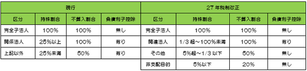 平成27年税制改正のポイント(1)　～法人税