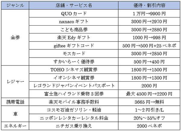 「ジャックスカード」ユーザーが使える「J’sコンシェル」　サービス内容、注意点、お得な「nanacoギフト」の利用方法を紹介します。