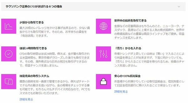サクソバンク証券のCFD