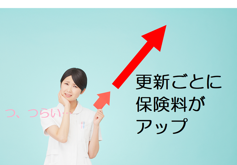 5年ごとに保険料がアップ