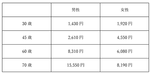 保険会社の社員にも選ばれる、セコム損保のがん保険「メディコム」とは？　生保のがん保険との違い、メリット、デメリットを解説します。