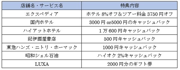楽天カードに「アメリカン・エキスプレスブランド」が新登場　メリットや注意点、デメリットの解消法を解説します。