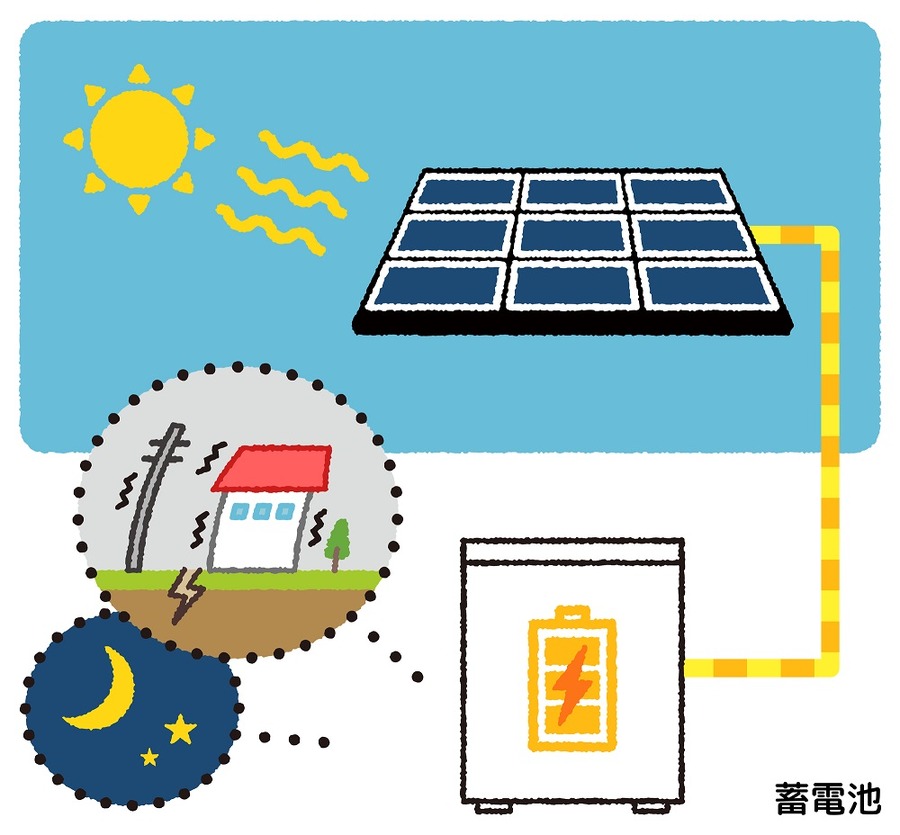 蓄電池の導入