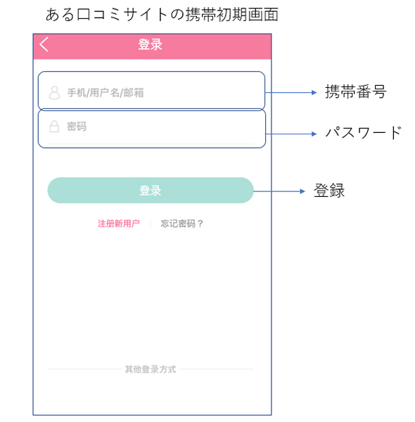 中国の「赤ちゃん口コミサイト」から学ぶマーケティング　ネットの口コミは「仕掛けて」盛り上げる
