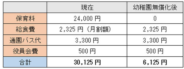 「幼児教育無償化」でも「消費税増税」と「150万円の壁」　子育て中の主婦は働きづらくないか？