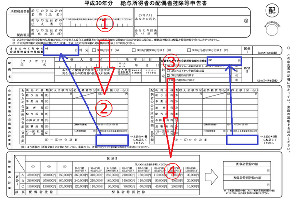 平成30年の年末調整から提出する「配偶者控除等申告書」　夫婦の所得見積も必要なので早めの理解を！(1)