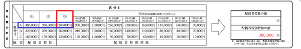 平成30年の年末調整から提出する「配偶者控除等申告書」　夫婦の所得見積も必要なので早めの理解を！(1)