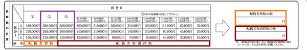 平成30年の年末調整から提出する「配偶者控除等申告書」　夫婦の所得見積も必要なので早めの理解を！(1)