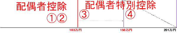 平成30年の年末調整から提出する「配偶者控除等申告書」　夫婦の所得見積も必要なので早めの理解を！(1)