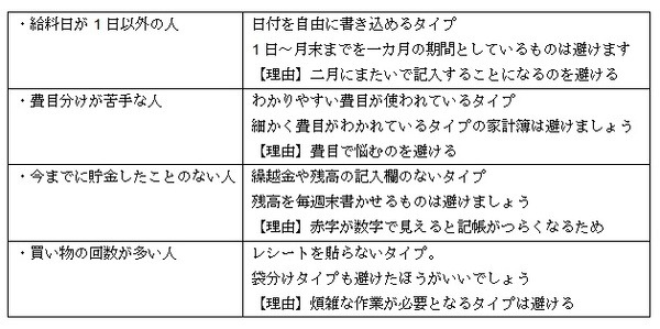マネーの達人
