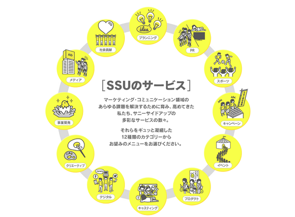 サニーサイドアップのサービス