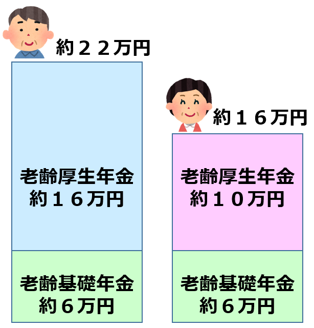 共働き夫婦における「遺族年金」の落とし穴　専業主婦より年金が少なくなる事実とは