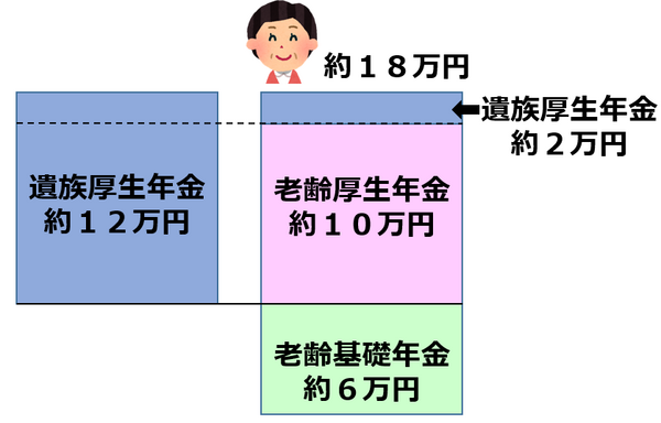 共働き夫婦における「遺族年金」の落とし穴　専業主婦より年金が少なくなる事実とは