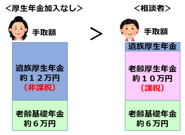 共働き夫婦における「遺族年金」の落とし穴　専業主婦より年金が少なくなる事実とは