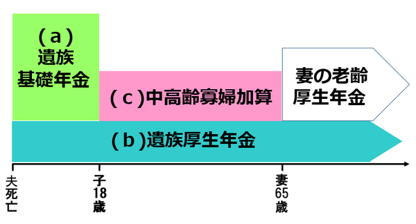 共働き夫婦における「遺族年金」の落とし穴　専業主婦より年金が少なくなる事実とは