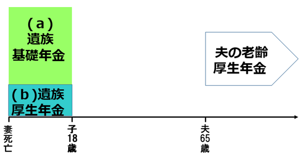 共働き夫婦における「遺族年金」の落とし穴　専業主婦より年金が少なくなる事実とは