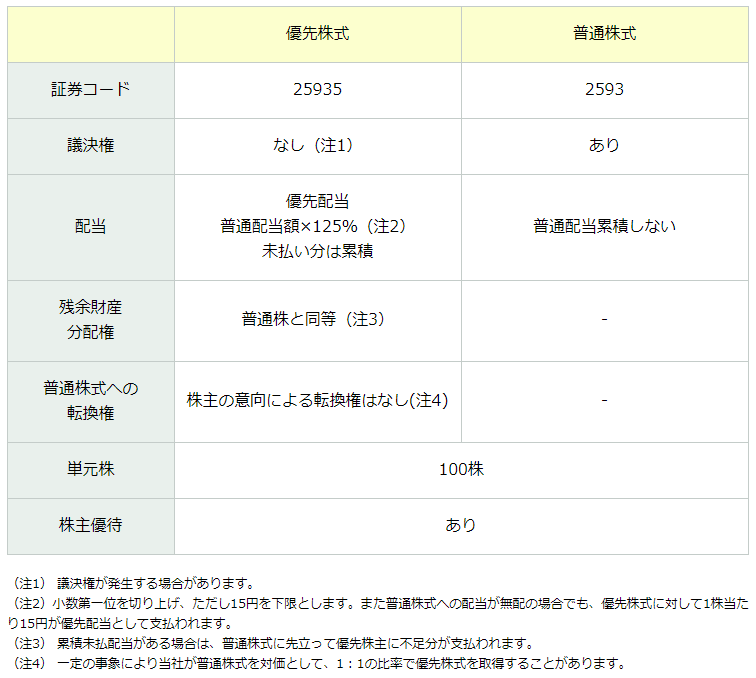 伊藤園第1種優先株式