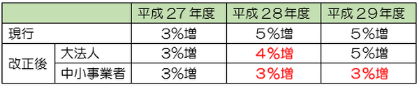 平成27年税制改正のポイント(2)　～法人税