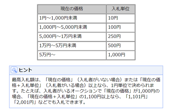 入札時に上乗せする金額（入札単位）