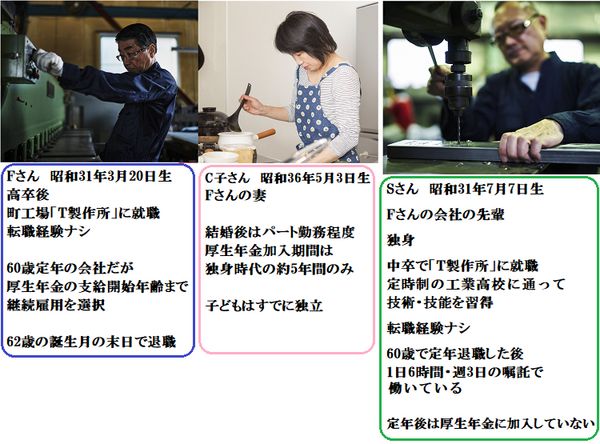 登場人物のプロフィール