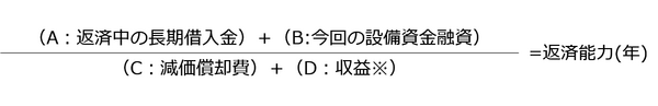 返済能力の数式