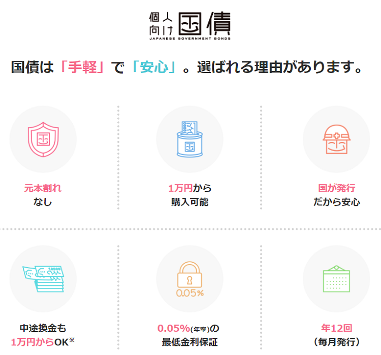 財務省 個人向け国債ウエブサイト
