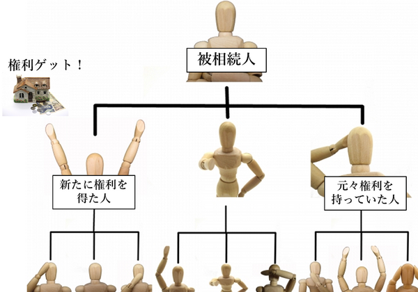 不動産の権利が無くなる