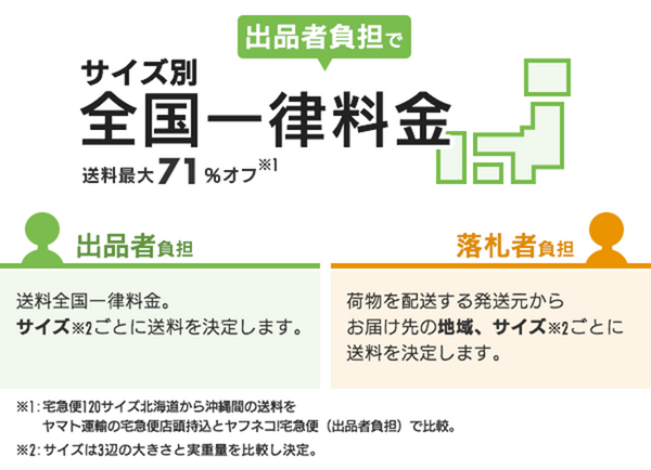ヤフオクの「出品料」が無料に　フリマアプリとオークションの出品法、注意する点について
