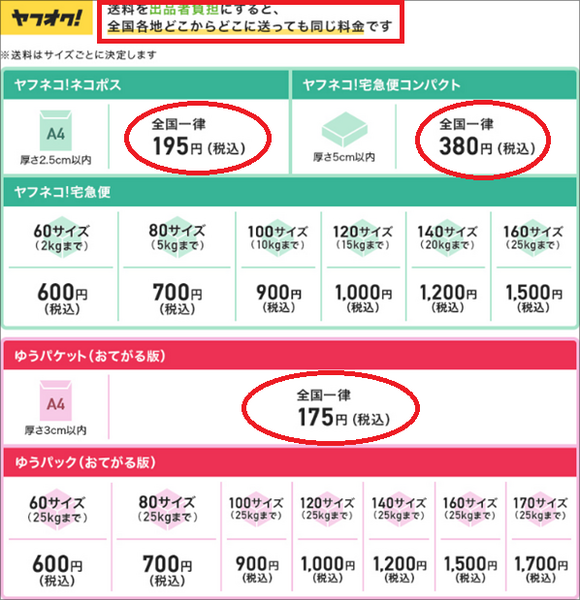 出品者負担の場合の送料一覧