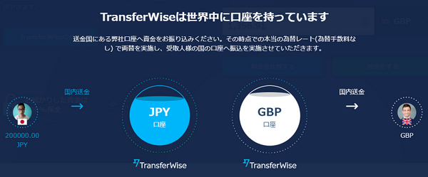 トランスファーワイズ
