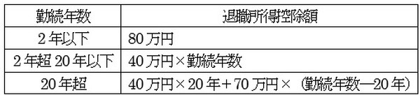 株式譲渡益・退職金…今後、増税の対象になりそうな項目