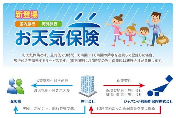 お天気安心プラン