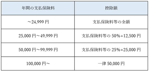 「保険料控除証明書」が届いたけど、どうしたらいいの？　この書類の役割、控除の手続き方法などを解説します。