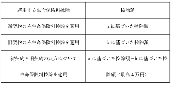 「保険料控除証明書」が届いたけど、どうしたらいいの？　この書類の役割、控除の手続き方法などを解説します。