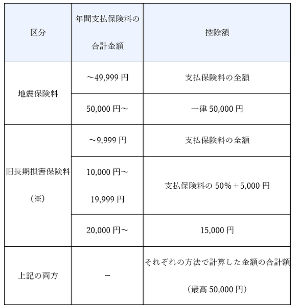「保険料控除証明書」が届いたけど、どうしたらいいの？　この書類の役割、控除の手続き方法などを解説します。