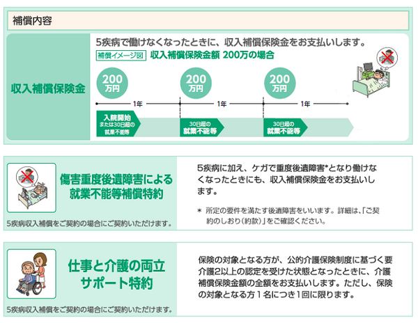 からだに関する補償（傷害定額および５疾病収入補償）