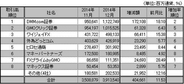 そのFX会社ホントに大丈夫？　自己資本規制比率から見るFX会社選別方法