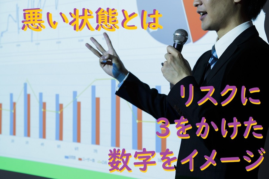 リスクに3をかけた数字をイメージ
