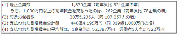 未払いの残業代を受け取った後に、給与の手取り額が減ってしまう場合がある　その理由とは