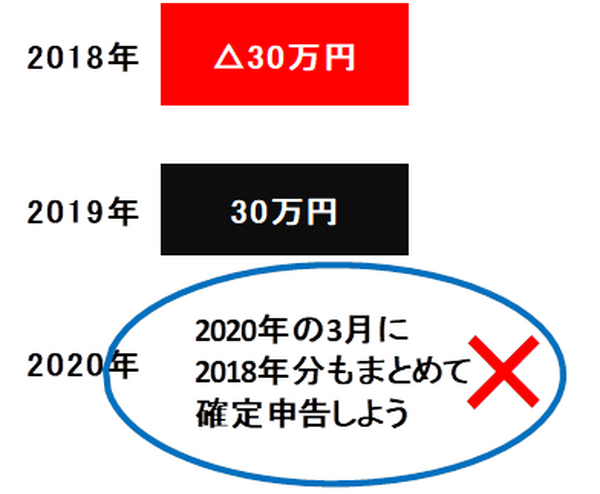 東京都内で続々発覚した14年間の住民税課税ミス　都民以外も確認の価値あり