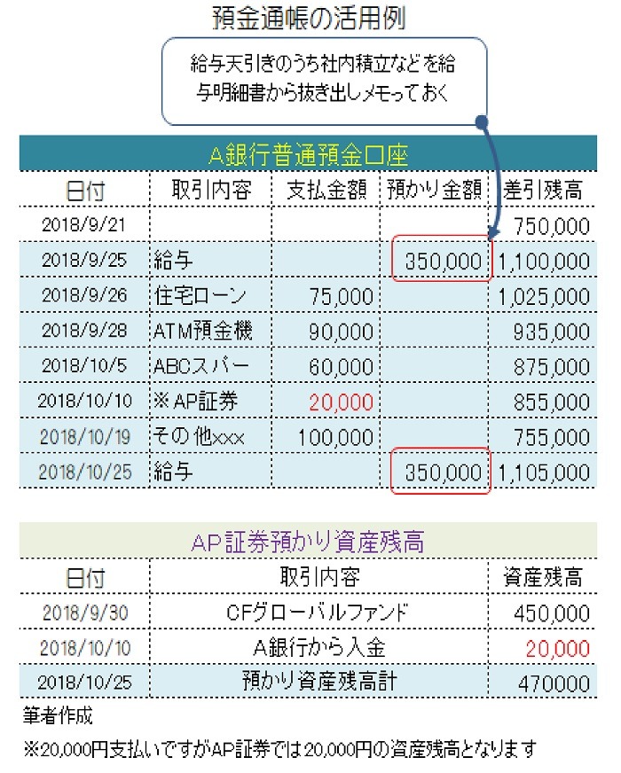 預金通帳の活用例
