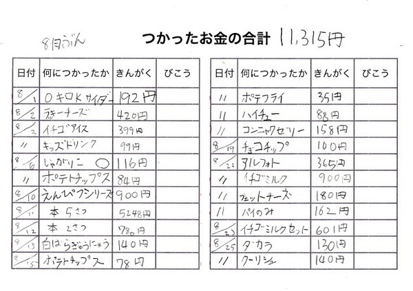リアちゃんのお小遣い帳チェック前