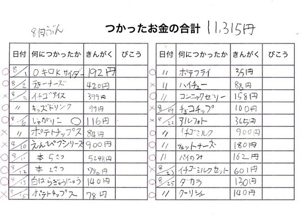 リアちゃんのお小遣い帳