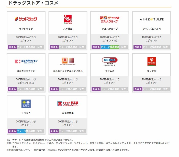 nanacoポイントがつくドラッグストア