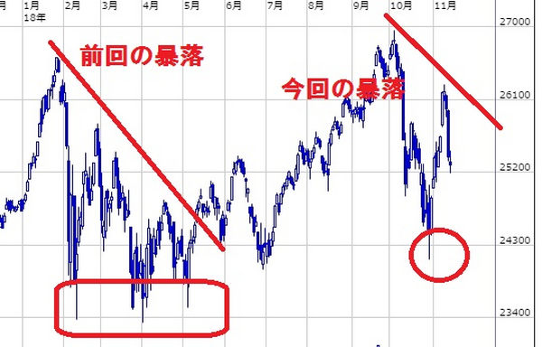 「新トランプ相場」もまだ前途多難　政局の「ねじれ」で株価上昇なるか？