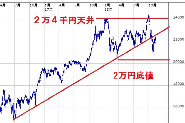 「新トランプ相場」もまだ前途多難　政局の「ねじれ」で株価上昇なるか？