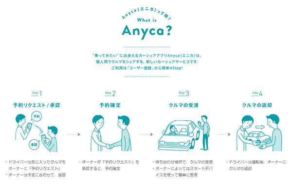 anycaってなに？